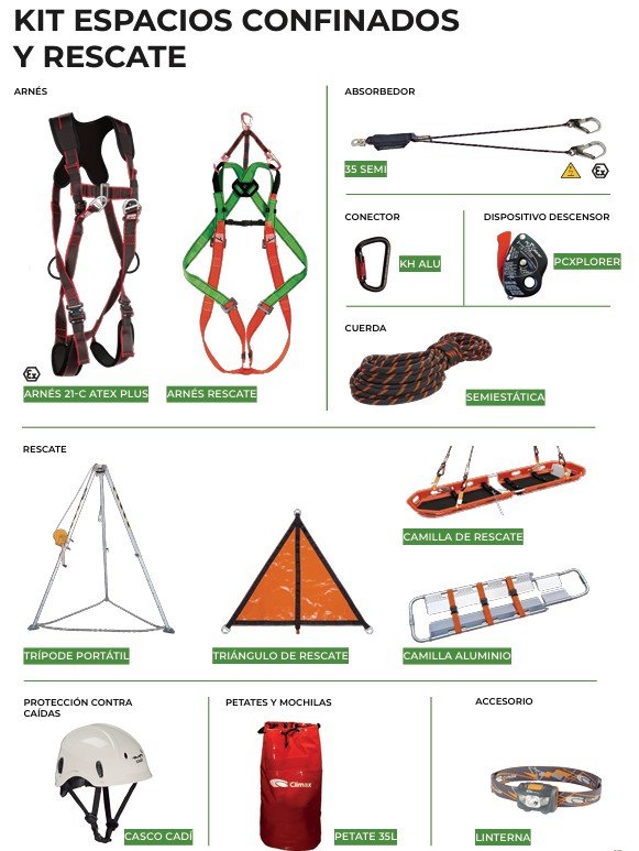 Kit Trabajos Confinados y Rescate